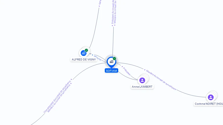 Cartographie gratuite de SOFIAM