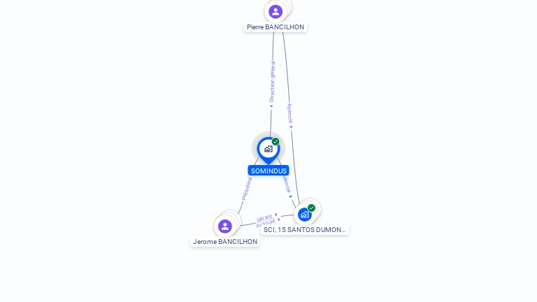 Cartographie gratuite de SOMINDUS