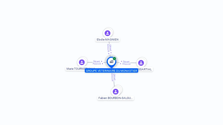Cartographie gratuite de SCP GROUPE VETERINAIRE DU MONASTIER