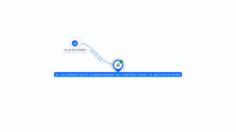 Cartographie gratuite de NEMOSEM SAEM