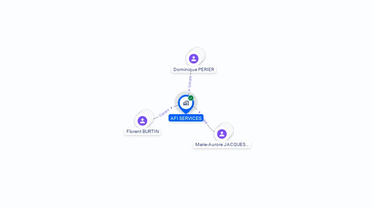 Cartographie gratuite d'AFI SERVICES