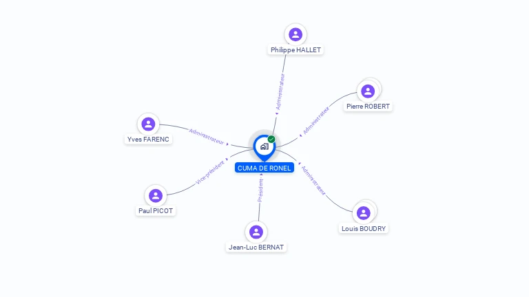 Cartographie gratuite de CUMA DE RONEL