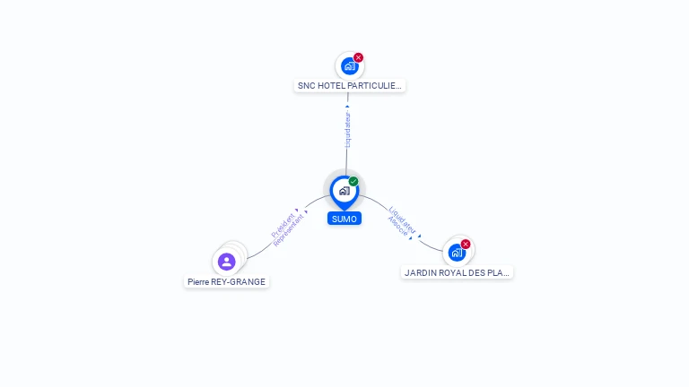 Cartographie gratuite de SUMO
