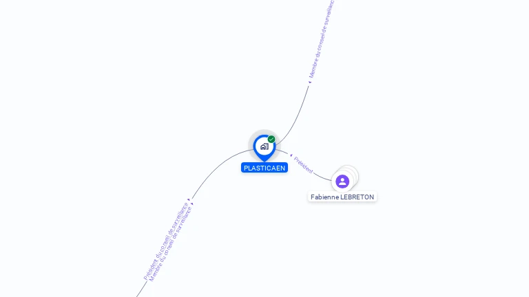 Cartographie gratuite de PLASTICAEN
