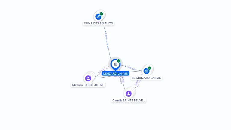 Cartographie gratuite de SCEA MOIZARD LANVIN