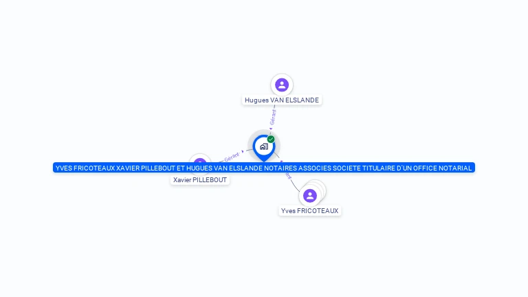 Cartographie gratuite d'YVES FRICOTEAUX XAVIER PILLEBOUT ET HUGUES VAN ELSLANDE NOTAIRES ASSOCIES SOCIETE TITULAIRE D'UN OFFICE NOTARIAL