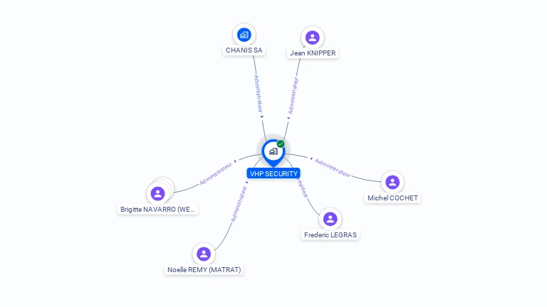 Cartographie gratuite de VHP SECURITY