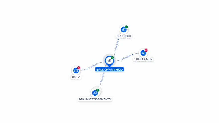 Cartographie gratuite de BACK UP POSTPROD