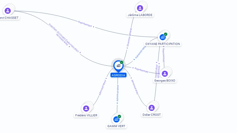 Cartographie gratuite d'AGRODIA