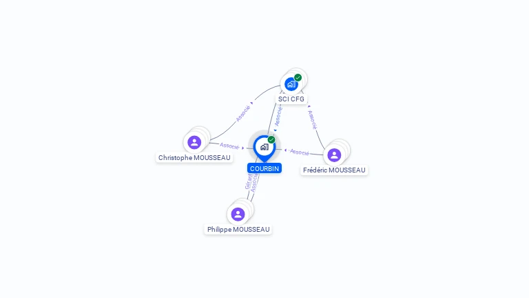 Cartographie gratuite de SCI COURBIN