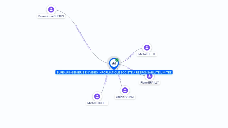 Cartographie gratuite de BUREAU INGENIERIE VIDEO INFORM