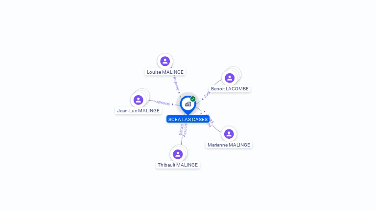 Cartographie gratuite de SCEA DE LAS CAZES