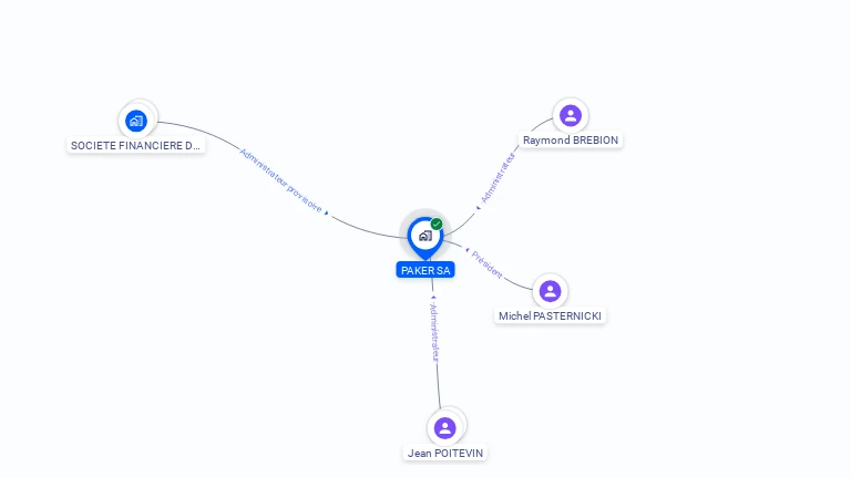 Cartographie gratuite de PAKER SA