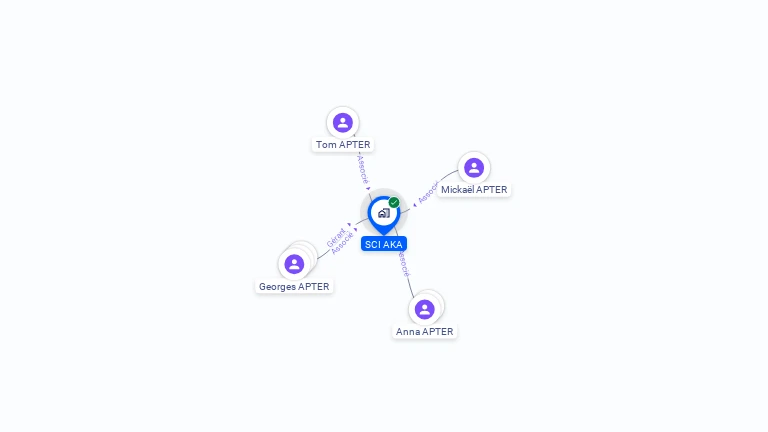 Cartographie gratuite d'AKA