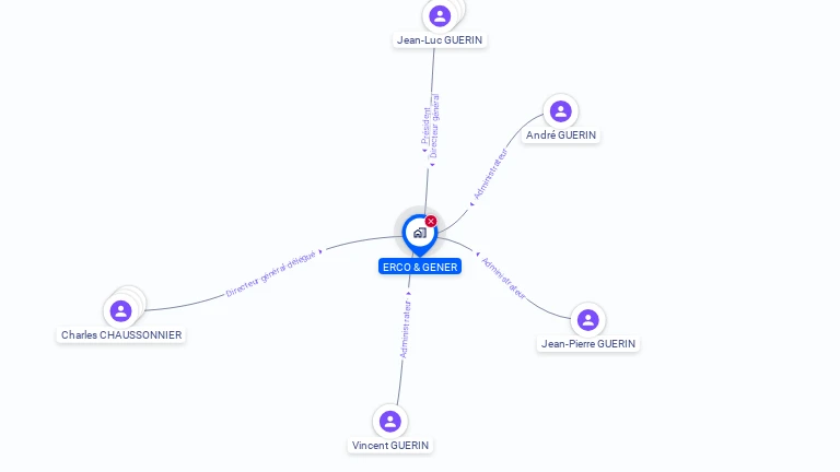 Cartographie gratuite d'ERCO ET GENER