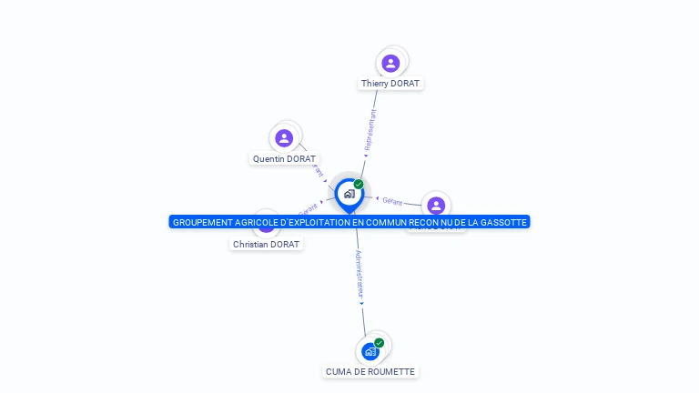 Cartographie gratuite de GAEC RECONNU DE LA GASSOTTE