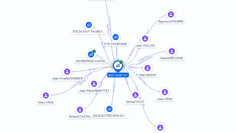 Cartographie gratuite de ROY HABITAT
