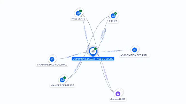 Cartographie gratuite de COMPAGNIE D'ABATTAGE DE BOURG