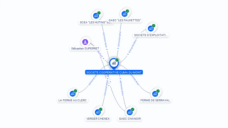 Cartographie gratuite de CUMA DU MONT