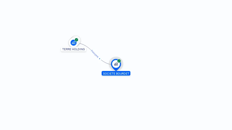 Cartographie gratuite de SOCIETE BOURDET