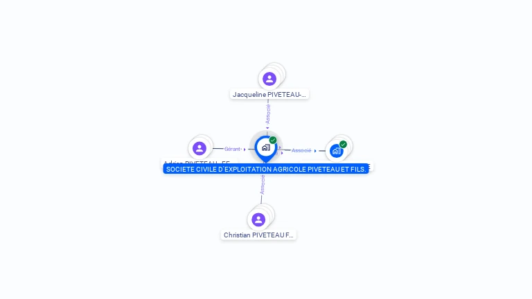 Cartographie gratuite de SCEA PIVETEAU & FILS