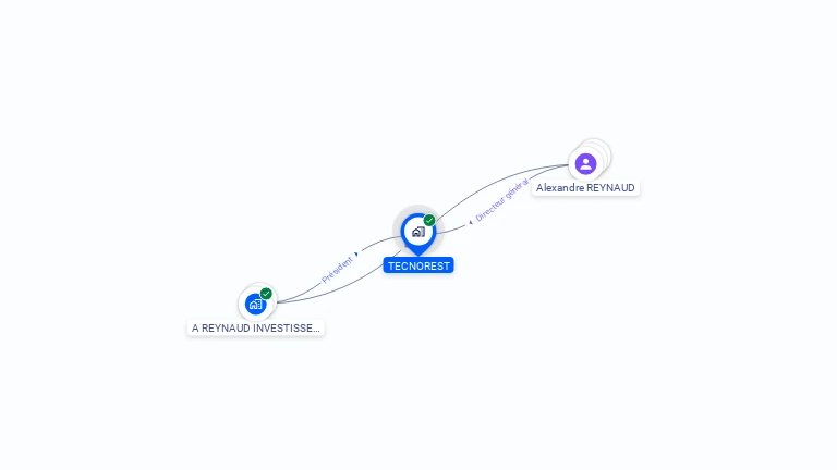 Cartographie gratuite de TECNOREST