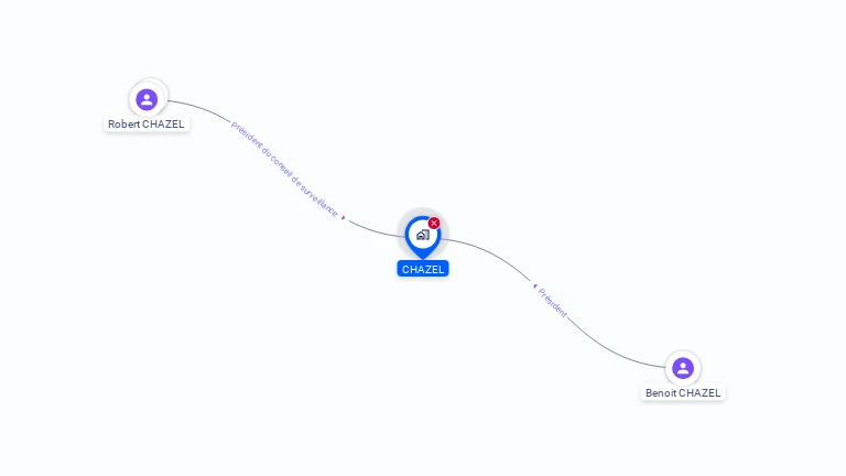 Cartographie gratuite de SA.CHAZEL