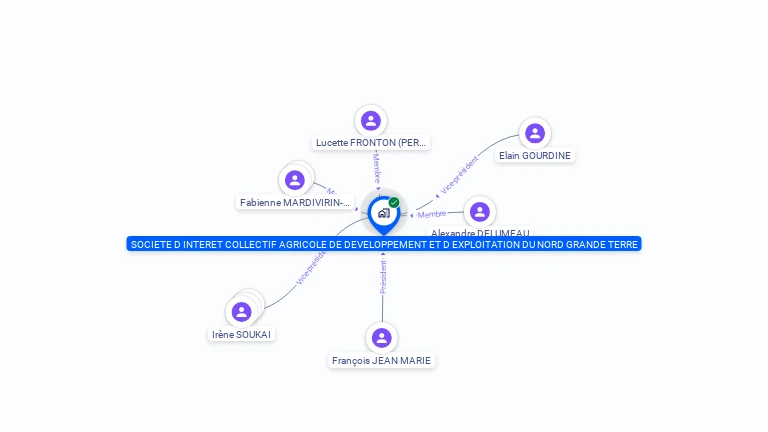 Cartographie gratuite de SICA DEVELOP EXPLOIT NORD GRANDE TERRE