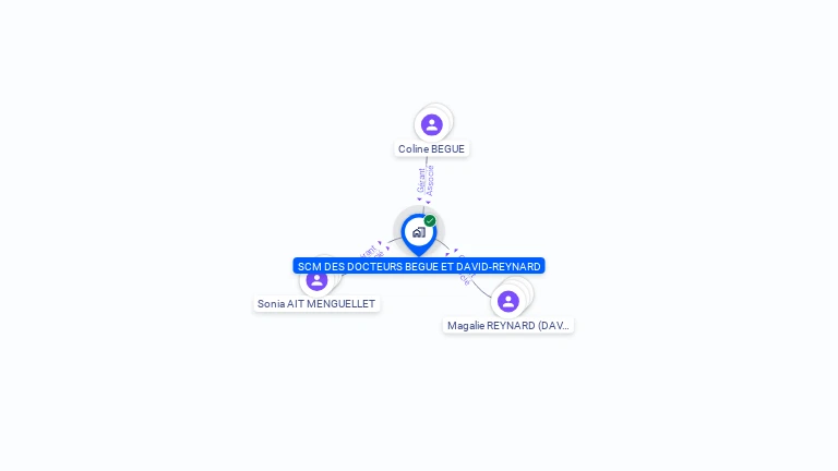 Cartographie gratuite de SCM DES DOCTEURS BEGUE ET DAVID-REYNARD