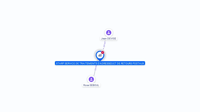 Cartographie gratuite de STARP