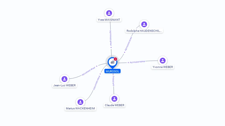Cartographie gratuite de MUROSOL