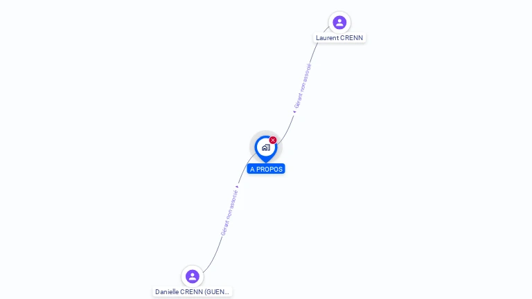 Cartographie gratuite d'A PROPOS