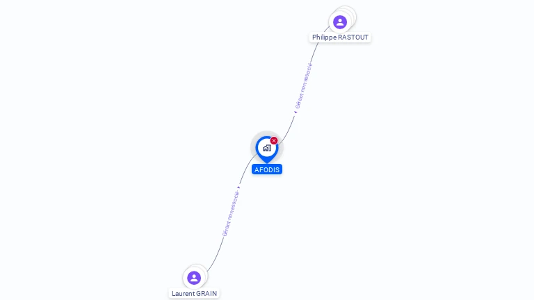 Cartographie gratuite d'AFODIS