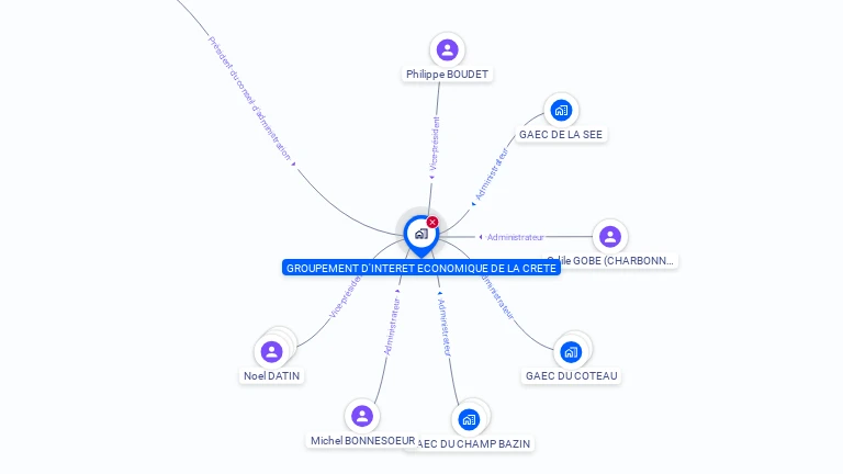 Cartographie gratuite de GROUPEMENT D'INTERET ECONOMIQUE DE LA CRETE