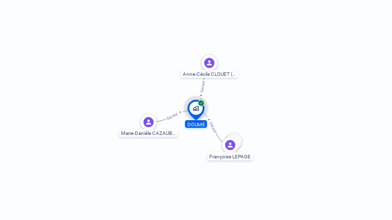 Cartographie gratuite de SCI DOUME