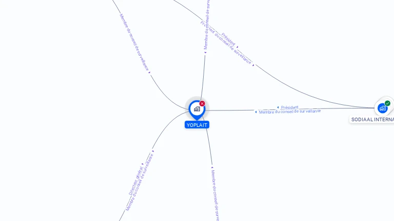 Cartographie gratuite d'YOPLAIT