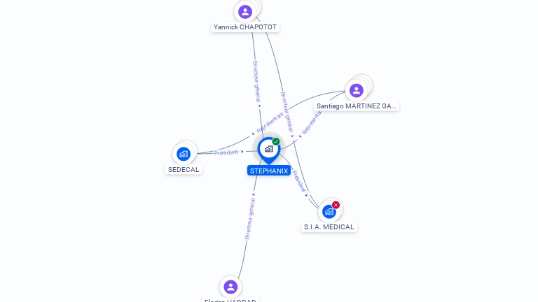 Cartographie gratuite de STEPHANIX