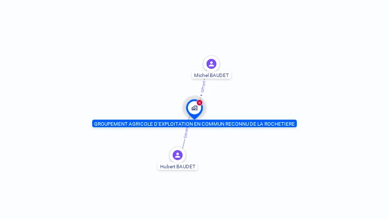 Cartographie gratuite de GROUPEMENT AGRICOLE D'EXPLOITATION EN COMMUN reconnu de LA ROCHETIERE