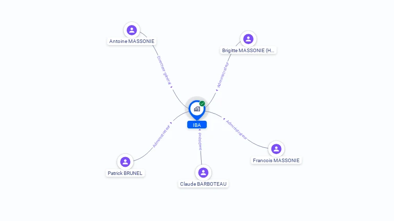 Cartographie gratuite d'IBA