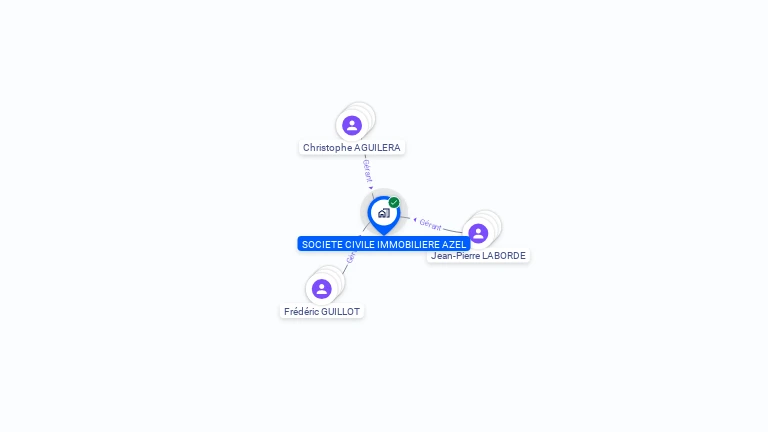Cartographie gratuite de SCI AZEL