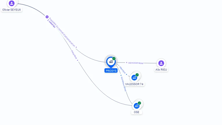 Cartographie gratuite de PROSYS SA