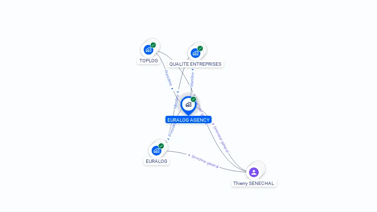 Cartographie gratuite d'EURALOG AGENCY