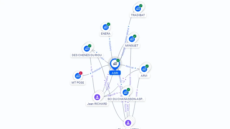 Cartographie gratuite d'ASRI