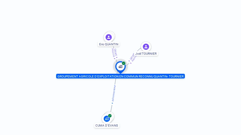 Cartographie gratuite de GAEC QUANTIN-TOURNIER