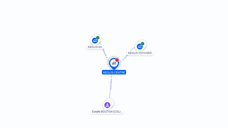 Cartographie gratuite de KEOLIS CENTRE