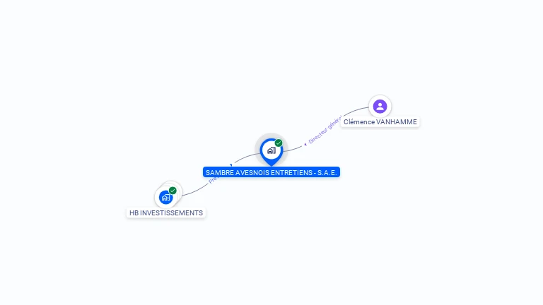 Cartographie gratuite de SAMBRE AVESNOIS ENTRETIENS - S.A.E.
