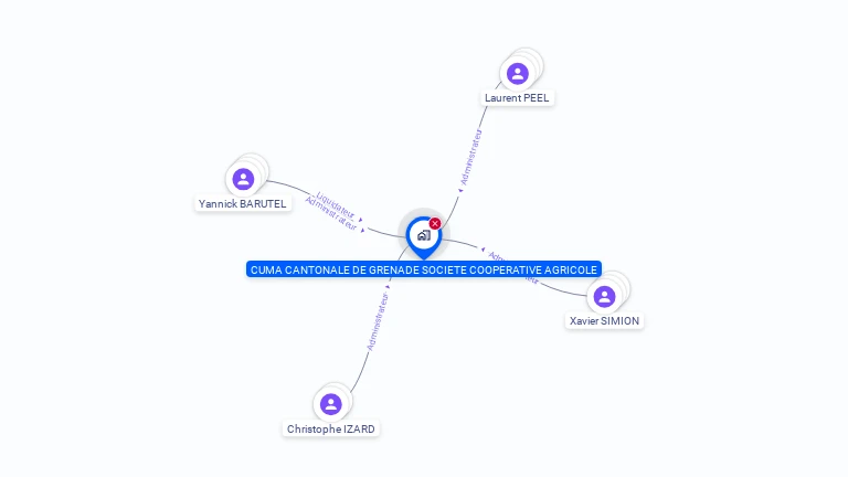 Cartographie gratuite de CUMA CANTONALE DE GRENADE