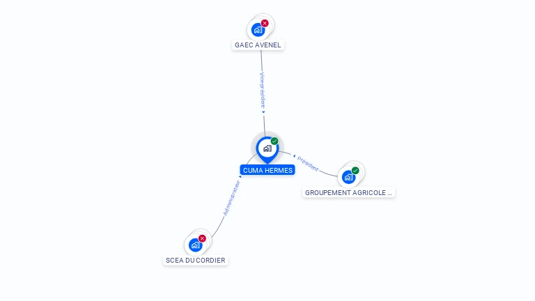 Cartographie gratuite de CUMA HERMES