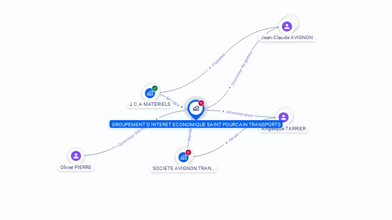 Cartographie gratuite de ST POURCAIN TRANSPORTS