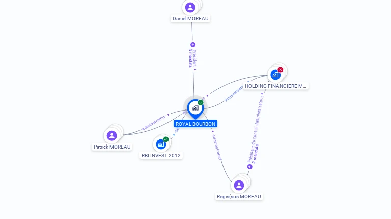 Cartographie gratuite de ROYAL BOURBON